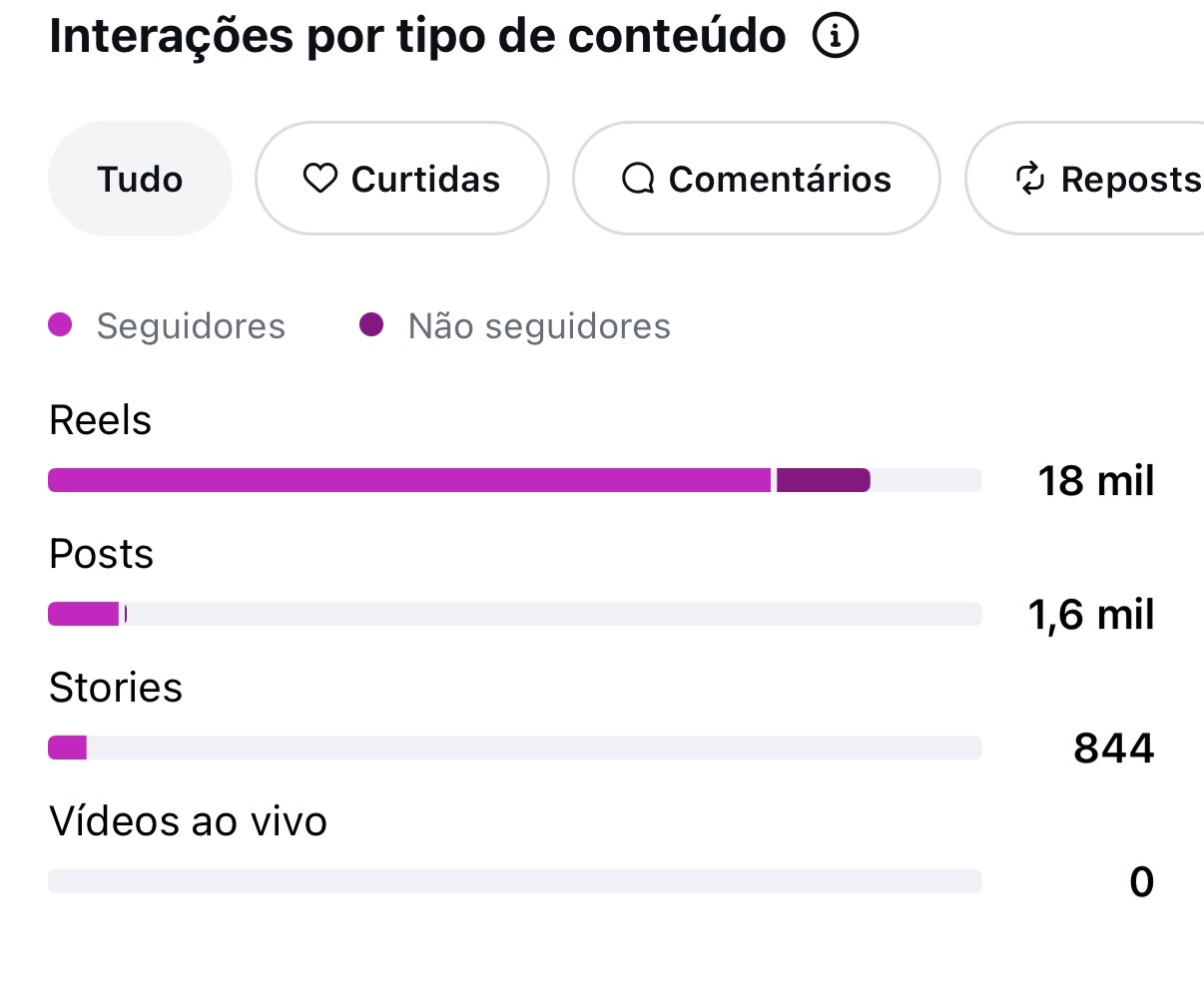 Métrica